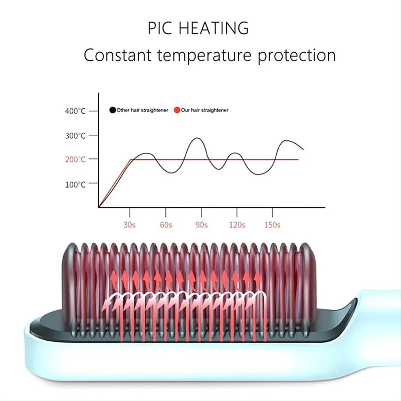 GlamComb™ Pettine ionico per lisciare i capelli