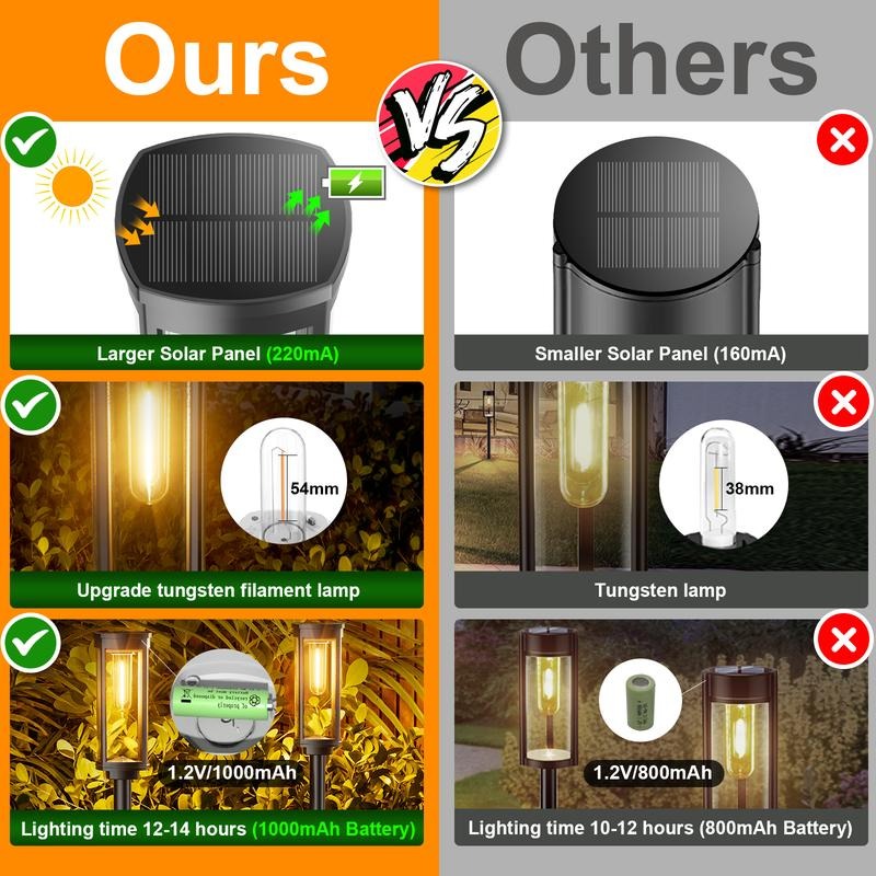 LumiPath Pro™ Luci solari decorative da giardino per vialetti