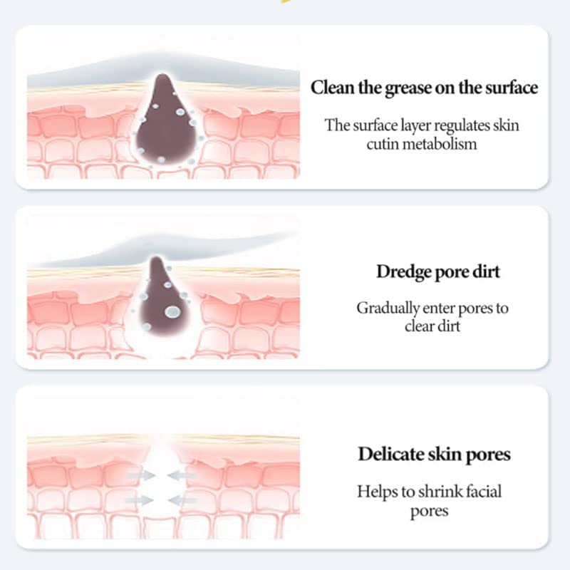 RevivaSkin™ Siero per il rinnovamento della pelle