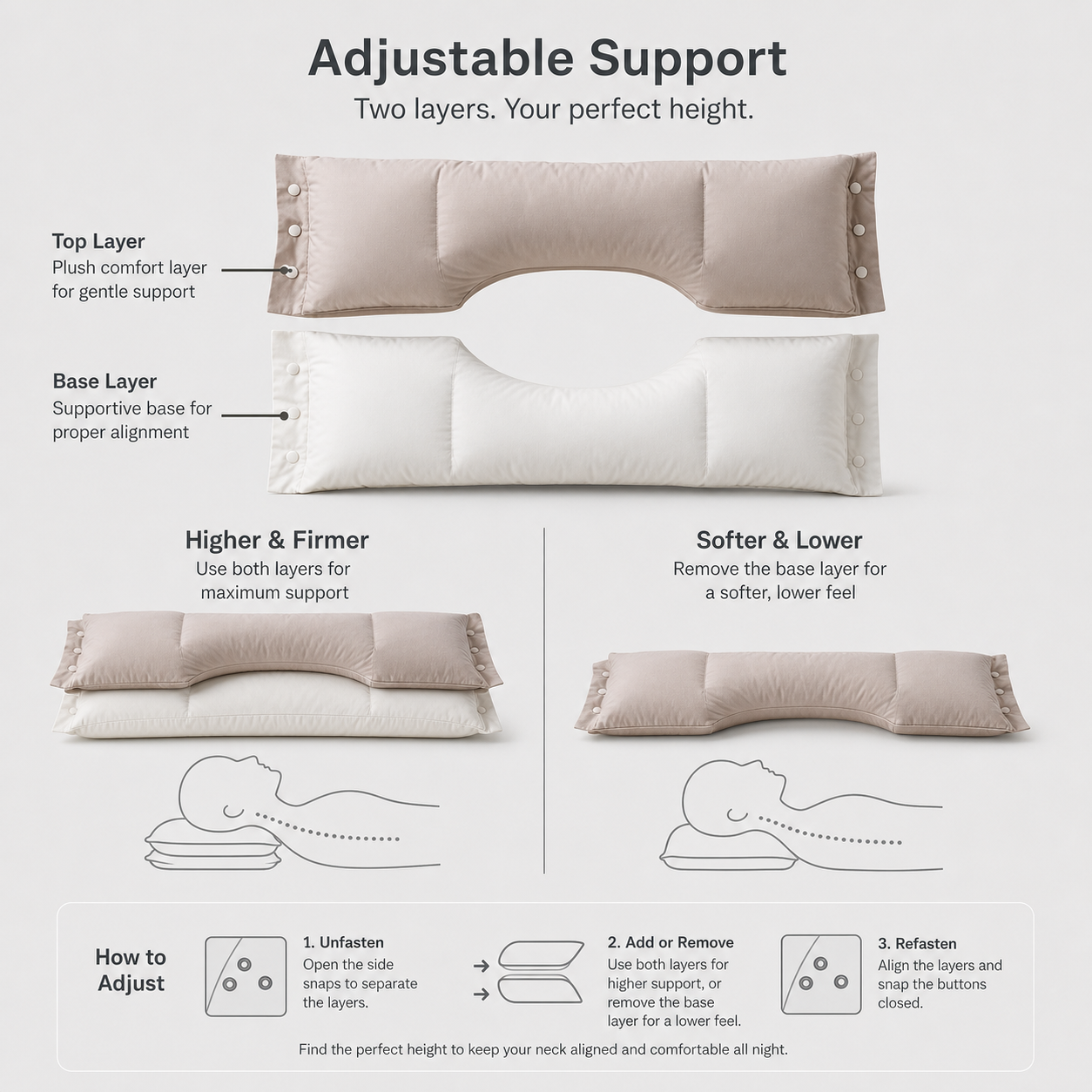 LayerFit™ Cuscino cervicale per mattinate senza dolore