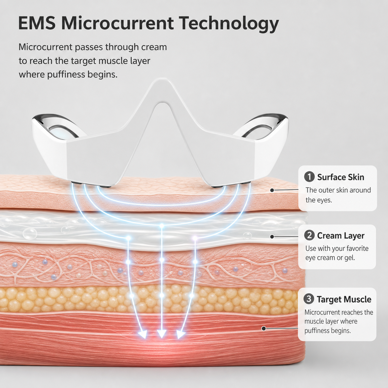 Lumirané™ Massaggiatore oculare lenitivo per ridurre le occhiaie