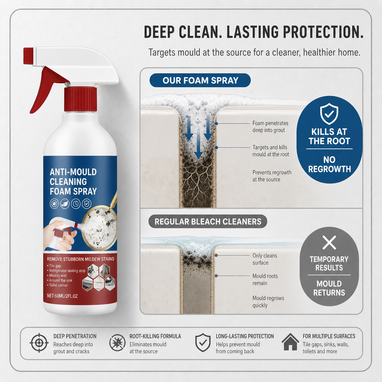MoldGuard Pro+™ Schiuma spray detergente per eliminare la muffa senza sforzo