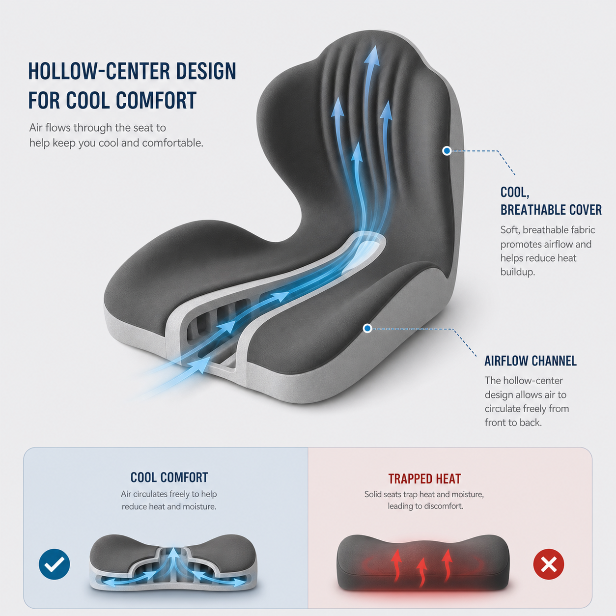 PostureFlow™ Cuscino ergonomico per sedersi senza dolore