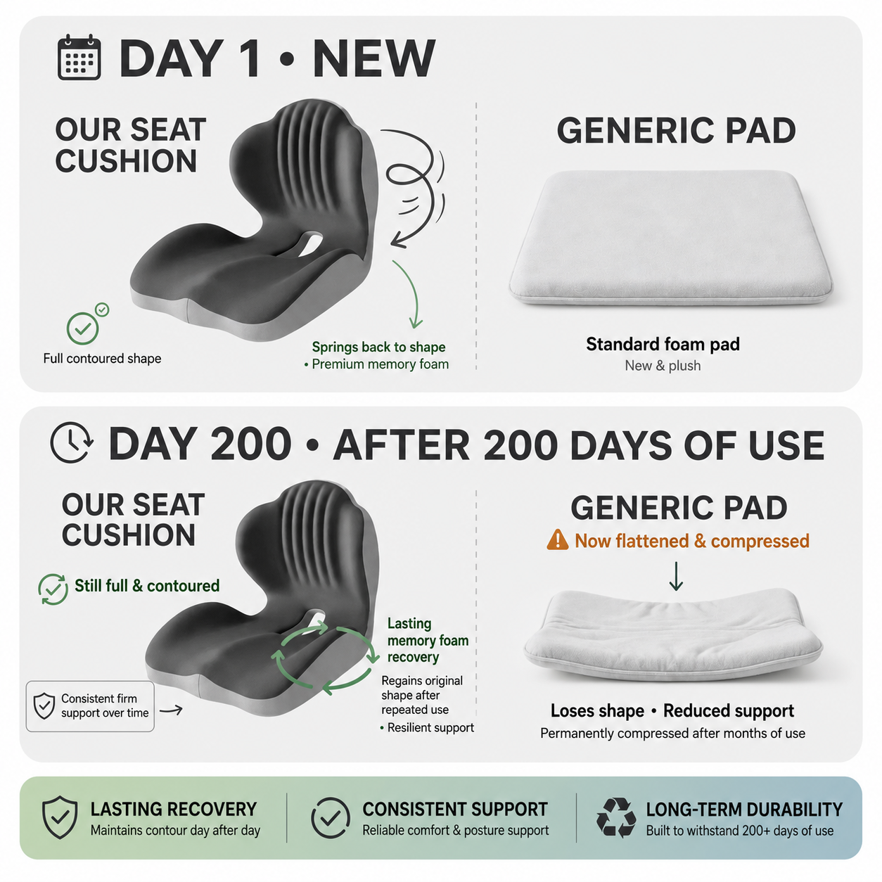PostureFlow™ Cuscino ergonomico per sedersi senza dolore