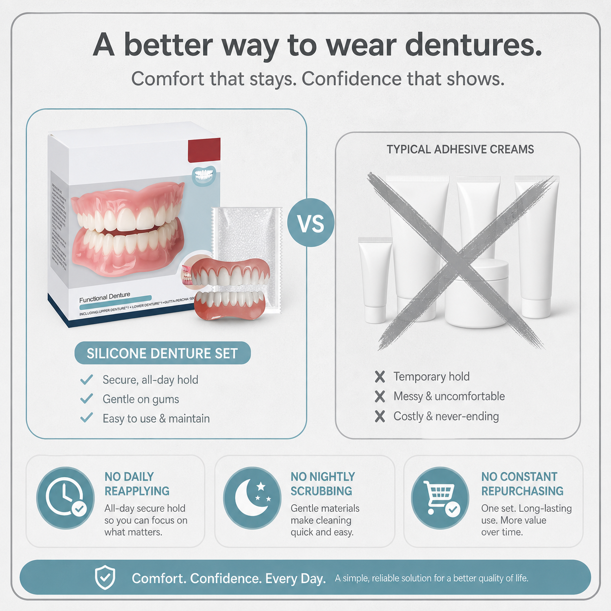 VelvetDent Pro™ Cuscinetti in silicone morbido per protesi dentarie ad aderenza sicura