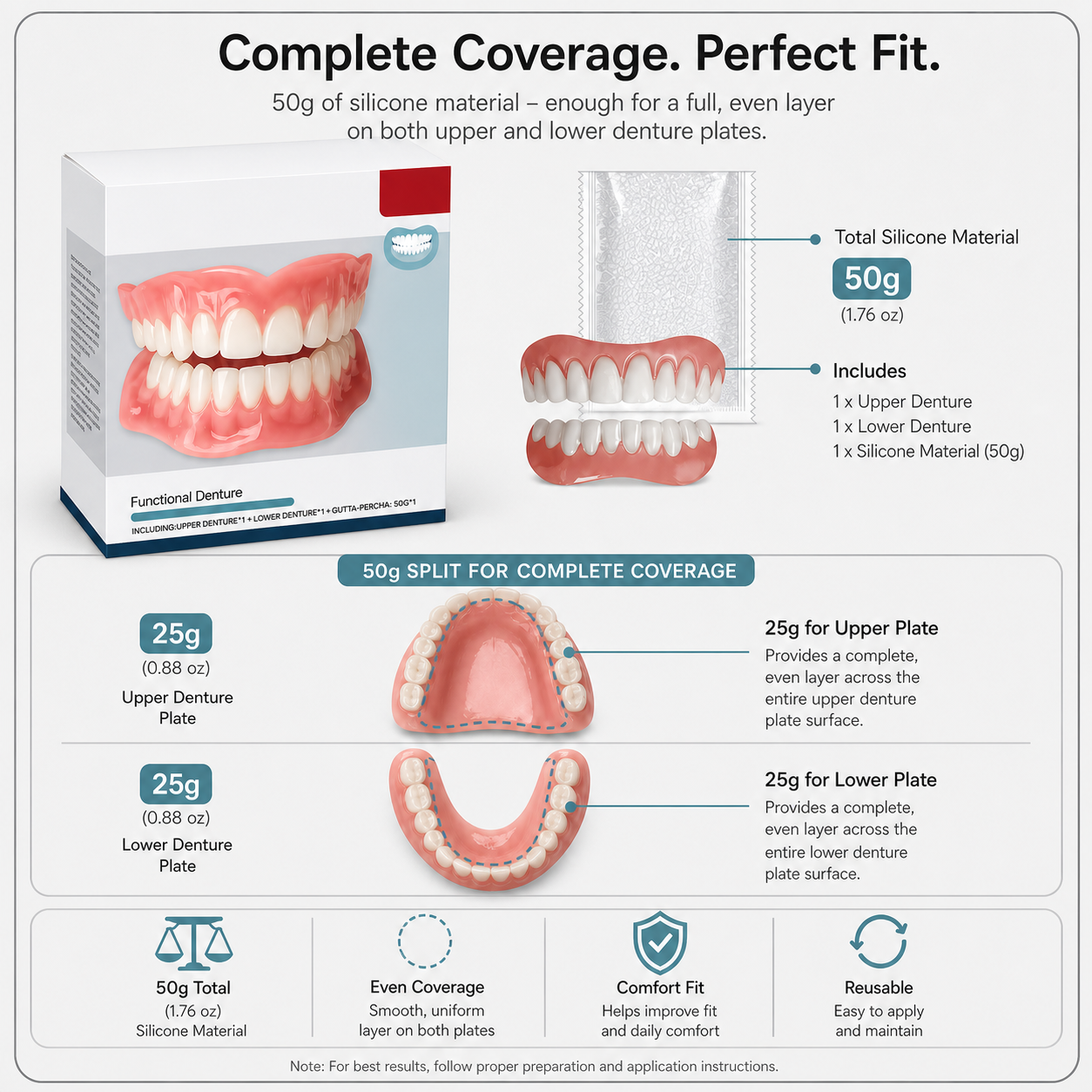 VelvetDent Pro™ Cuscinetti in silicone morbido per protesi dentarie ad aderenza sicura
